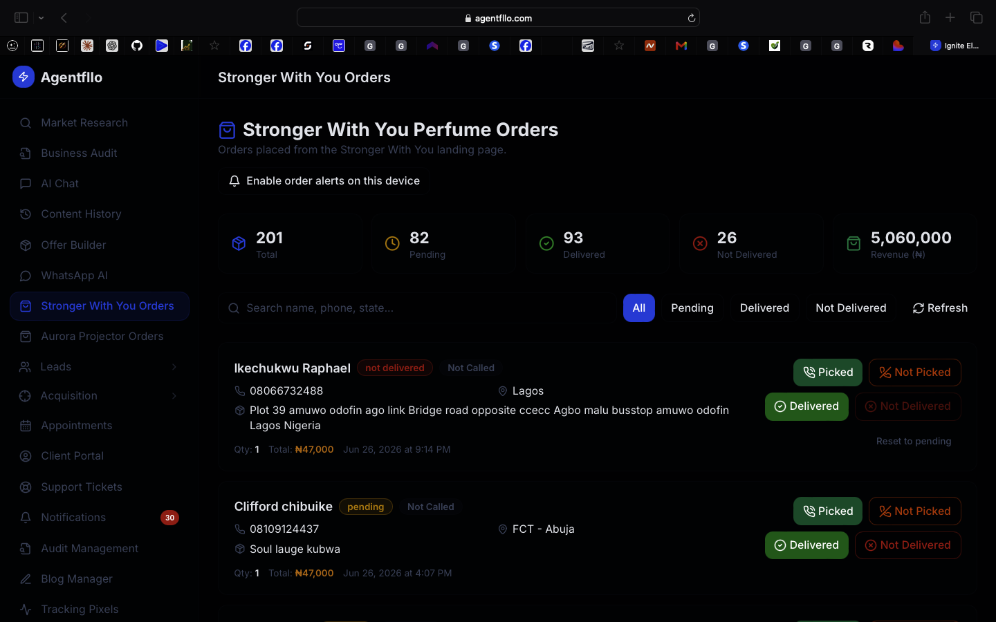 Live CARM Engine dashboard showing 201 real customer orders and ₦5,060,000 in revenue